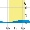 Christmas Bay tide chart for Wednesday, April 8, 2026