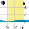 Christmas Bay tide chart for Thursday, April 9, 2026