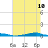 Christmas Bay tide chart for Sunday, May 10, 2026