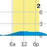 Christmas Bay tide chart for Saturday, May 2, 2026
