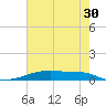 Christmas Bay tide chart for Saturday, May 30, 2026