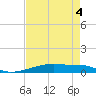 Christmas Bay tide chart for Monday, May 4, 2026
