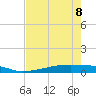 Christmas Bay tide chart for Friday, May 8, 2026