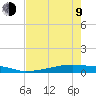 Christmas Bay tide chart for Saturday, May 9, 2026