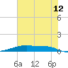 Christmas Bay tide chart for Friday, June 12, 2026