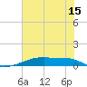 Christmas Bay tide chart for Monday, June 15, 2026