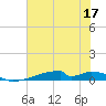 Christmas Bay tide chart for Wednesday, June 17, 2026