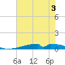 Christmas Bay tide chart for Wednesday, June 3, 2026