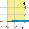 Christmas Bay tide chart for Thursday, June 4, 2026