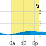 Christmas Bay tide chart for Friday, June 5, 2026