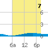 Christmas Bay tide chart for Sunday, June 7, 2026