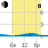 Christmas Bay tide chart for Monday, June 8, 2026