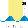Christmas Point tide chart for Monday, March 20, 2023