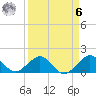 Christmas Point tide chart for Thursday, April 6, 2023