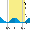 Christmas Point tide chart for Sunday, April 9, 2023