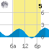 Christmas Point tide chart for Friday, May 5, 2023