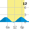 Christmas Point tide chart for Monday, June 12, 2023