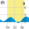 Christmas Point tide chart for Saturday, June 3, 2023