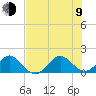 Christmas Point tide chart for Sunday, July 9, 2023