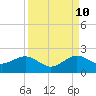 Christmas Point tide chart for Sunday, September 10, 2023