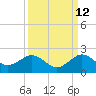 Christmas Point tide chart for Tuesday, September 12, 2023