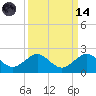 Christmas Point tide chart for Thursday, September 14, 2023