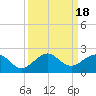 Christmas Point tide chart for Monday, September 18, 2023