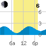 Christmas Point tide chart for Wednesday, September 6, 2023