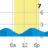 Christmas Point tide chart for Thursday, September 7, 2023