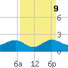 Christmas Point tide chart for Saturday, September 9, 2023