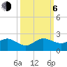 Christmas Point tide chart for Friday, October 6, 2023