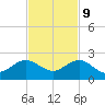 Christmas Point tide chart for Thursday, November 9, 2023