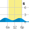 Christmas Point tide chart for Saturday, January 6, 2024