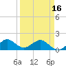 Christmas Point tide chart for Saturday, March 16, 2024