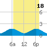 Christmas Point tide chart for Thursday, April 18, 2024