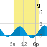 Christmas Point tide chart for Tuesday, April 9, 2024