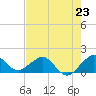 Christmas Point tide chart for Sunday, June 23, 2024