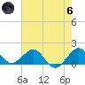 Christmas Point tide chart for Thursday, June 6, 2024