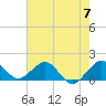Christmas Point tide chart for Friday, June 7, 2024