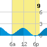 Christmas Point tide chart for Sunday, June 9, 2024
