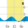 Christmas Point tide chart for Saturday, July 6, 2024