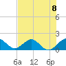Christmas Point tide chart for Monday, July 8, 2024