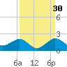 Christmas Point tide chart for Friday, August 30, 2024