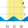 Christmas Point tide chart for Wednesday, August 7, 2024
