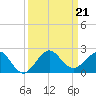 Christmas Point tide chart for Saturday, September 21, 2024