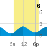 Christmas Point tide chart for Friday, September 6, 2024