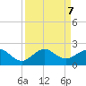 Christmas Point tide chart for Saturday, September 7, 2024