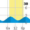 Christmas Point tide chart for Wednesday, October 30, 2024