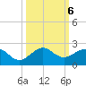 Christmas Point tide chart for Sunday, October 6, 2024