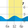 Christmas Point tide chart for Monday, October 7, 2024